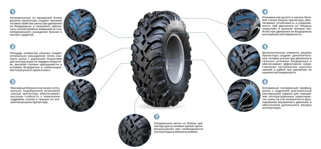 Шины для квадроциклов KAMA QUADRO ATM (НК-437) 27х9-12 в Армавире